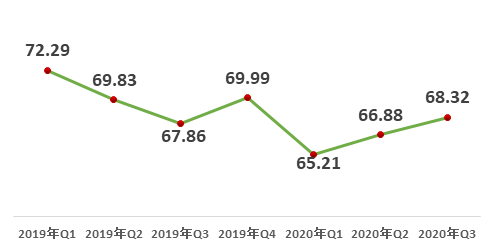 ͼ 2019�����������ȸĸ��ȶ�ָ������